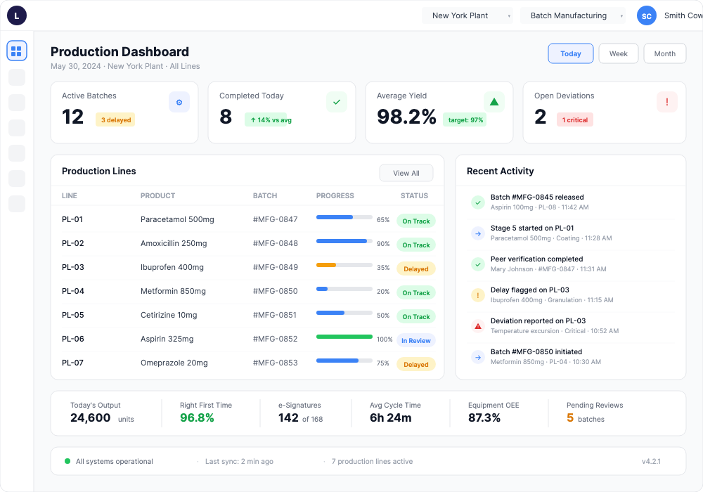 MES — production dashboard: active batches, yield, deviations, line status, OEE.