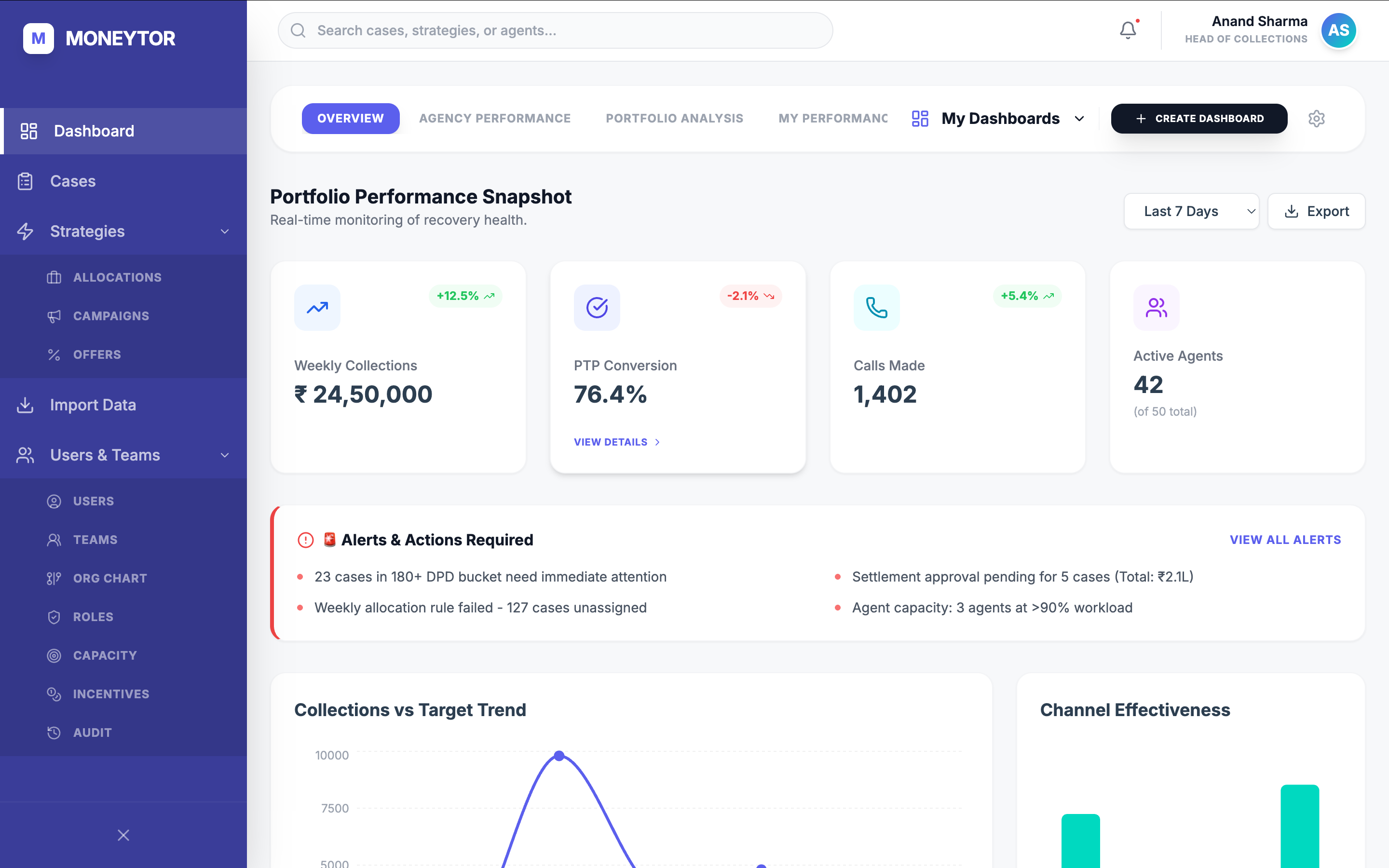 Head of Collections dashboard overview